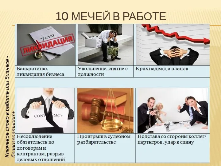 10 МЕЧЕЙ В РАБОТЕ Ключевое слово в работе или бизнесе - безвозвратность