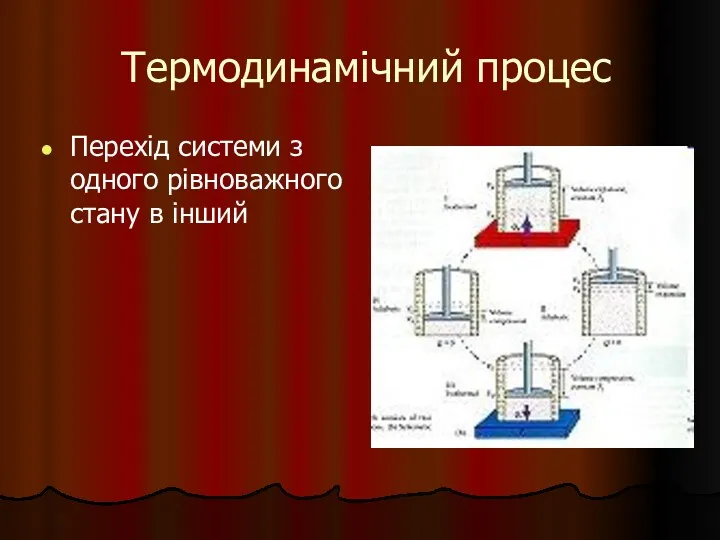 Термодинамічний процес Перехід системи з одного рівноважного стану в інший