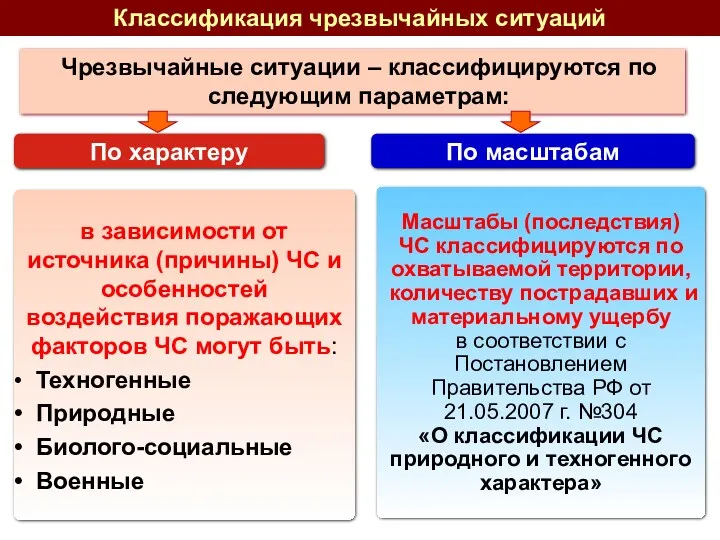 Классификация чрезвычайных ситуаций Чрезвычайные ситуации – классифицируются по следующим параметрам: