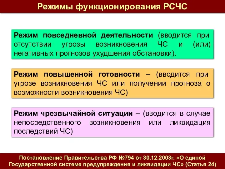 Режимы функционирования РСЧС Режим повседневной деятельности (вводится при отсутствии угрозы