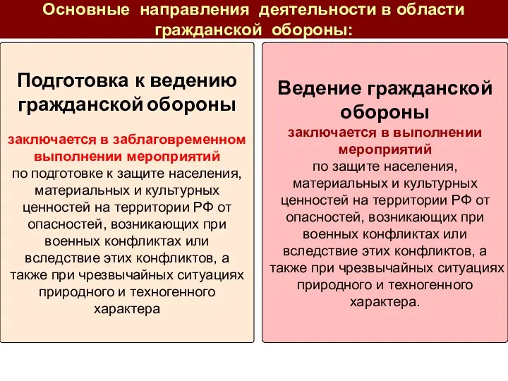 Основные направления деятельности в области гражданской обороны: Подготовка к ведению