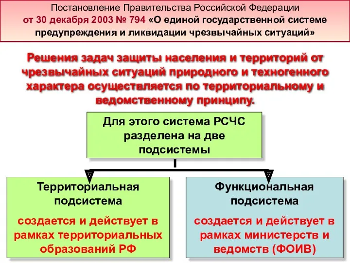 Территориальная подсистема создается и действует в рамках территориальных образований РФ