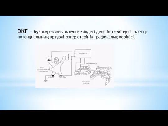 ЭКГ — бұл жүрек жиырылуы кезіндегі дене беткейіндегі электр потенциалының әртүрлі өзгерістерінің графикалық көрінісі.