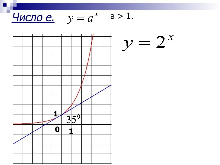 Число e. а > 1. 1 1 0