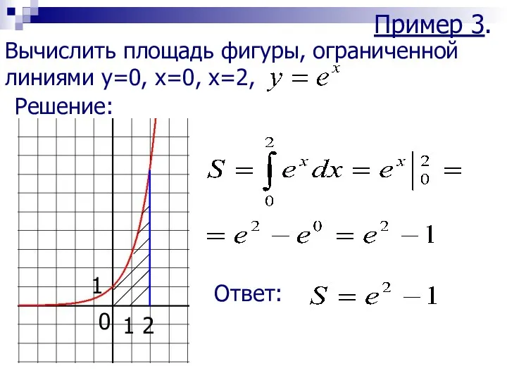 Пример 3. Вычислить площадь фигуры, ограниченной линиями y=0, x=0, x=2, Решение: 2 1 1 0 Ответ: