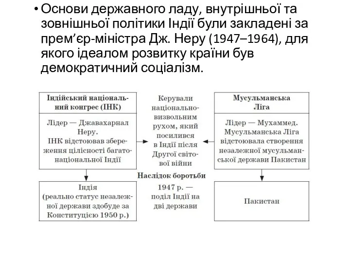 Основи державного ладу, внутрішньої та зовнішньої політики Індії були закладені