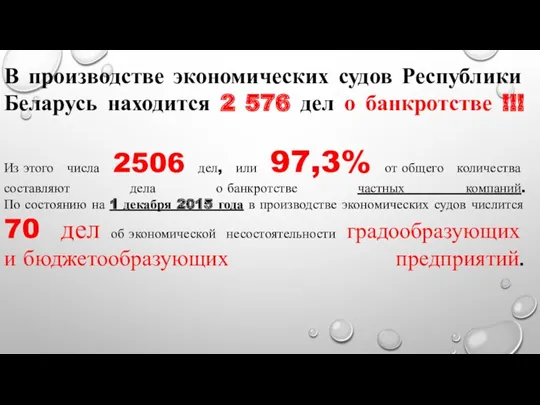 В производстве экономических судов Республики Беларусь находится 2 576 дел