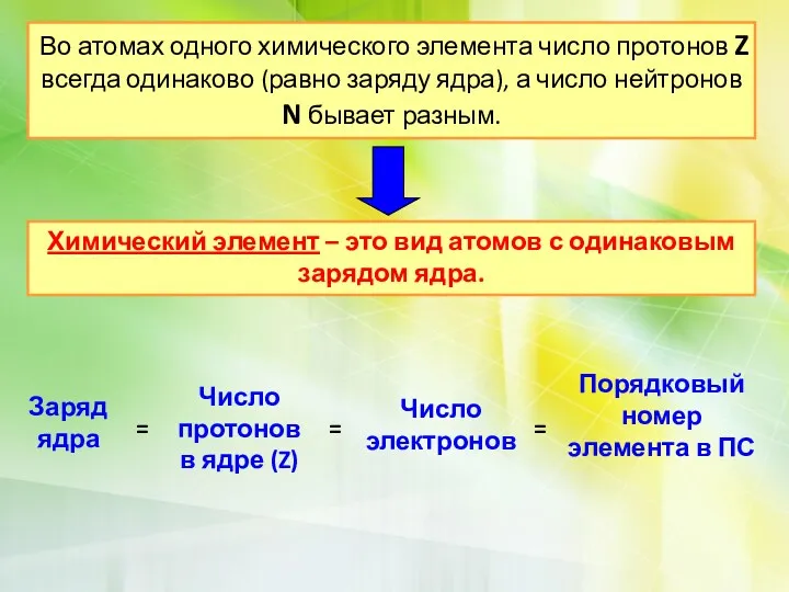 Во атомах одного химического элемента число протонов Z всегда одинаково