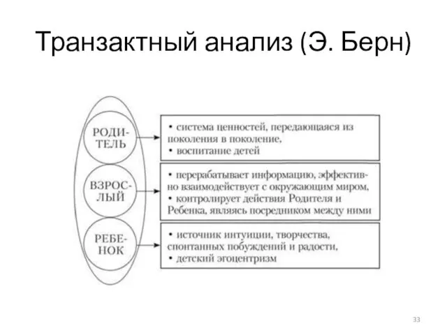 Транзактный анализ (Э. Берн)