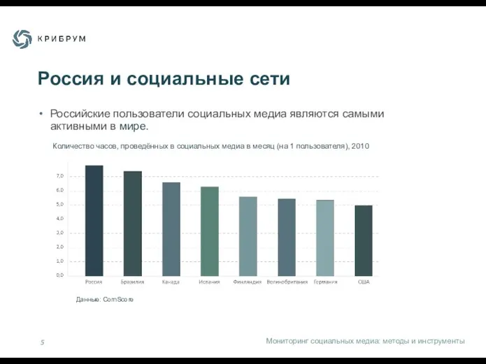 Россия и социальные сети Российские пользователи социальных медиа являются самыми
