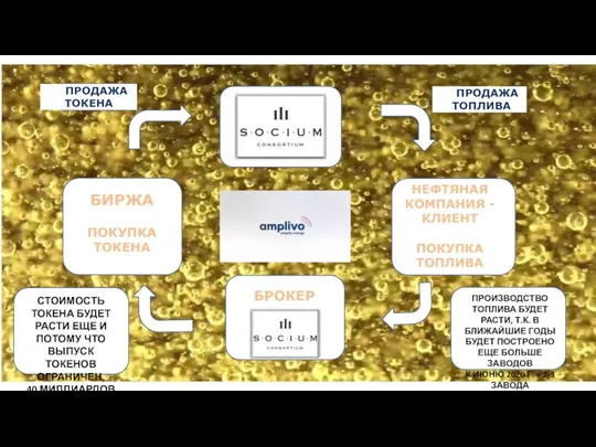 ТТТТТТ БИРЖА ПОКУПКА ТОКЕНА НЕФТЯНАЯ КОМПАНИЯ -КЛИЕНТ ПОКУПКА ТОПЛИВА БРОКЕР