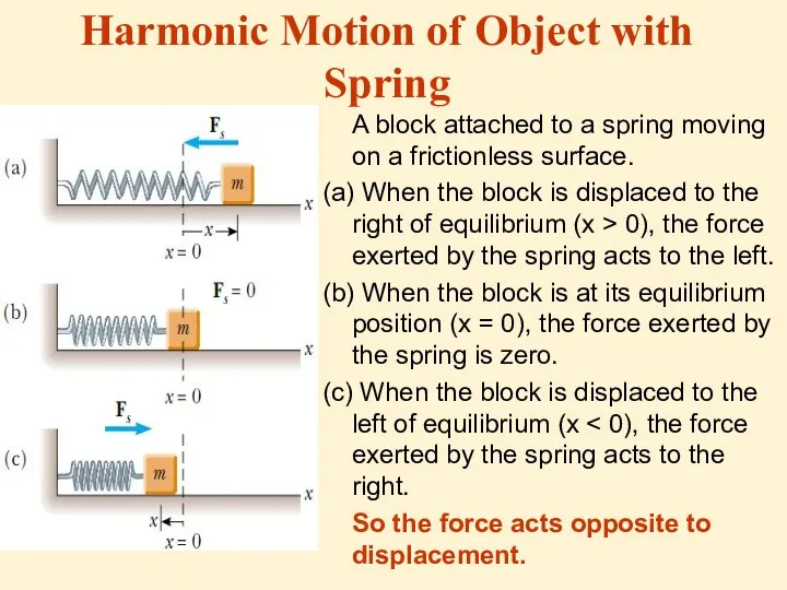 Harmonic Motion of Object with Spring A block attached to