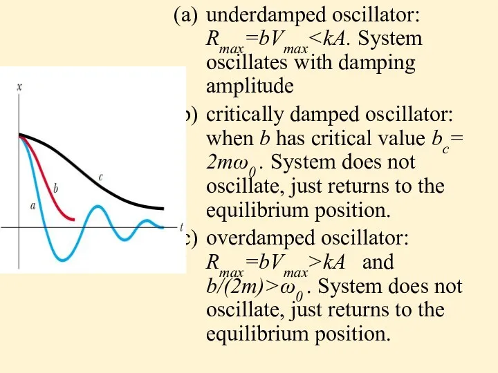 underdamped oscillator: Rmax=bVmax critically damped oscillator: when b has critical