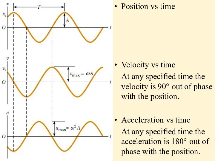 Position vs time Velocity vs time At any specified time