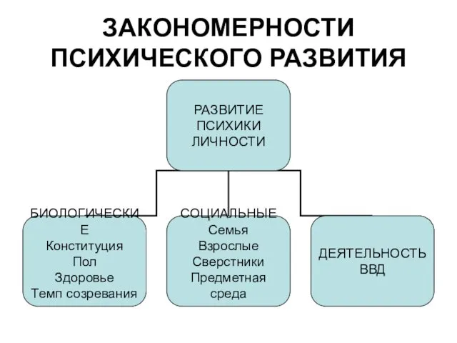 ЗАКОНОМЕРНОСТИ ПСИХИЧЕСКОГО РАЗВИТИЯ