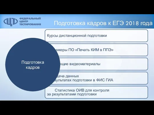 Подготовка кадров к ЕГЭ 2018 года Курсы дистанционной подготовки Тренажеры