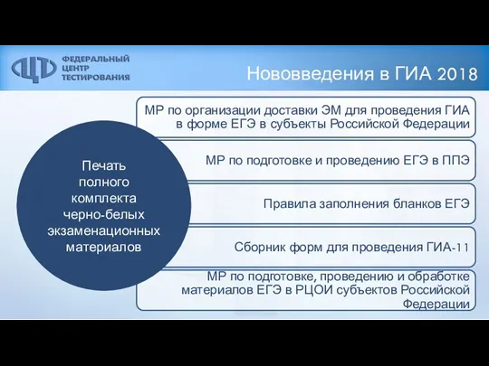 Нововведения в ГИА 2018 Печать полного комплекта черно-белых экзаменационных материалов