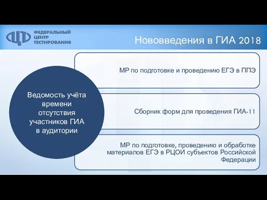 Нововведения в ГИА 2018 Ведомость учёта времени отсутствия участников ГИА в аудитории