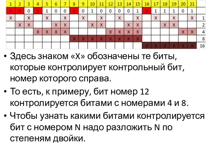 Здесь знаком «X» обозначены те биты, которые контролирует контрольный бит,