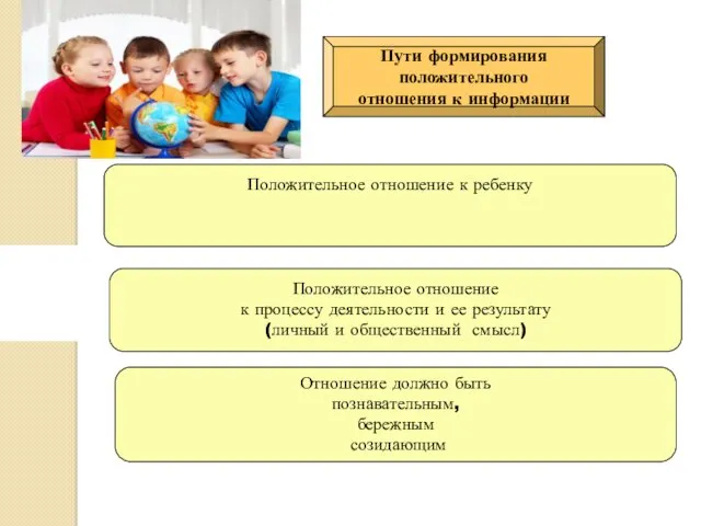 Пути формирования положительного отношения к информации Отношение должно быть познавательным,