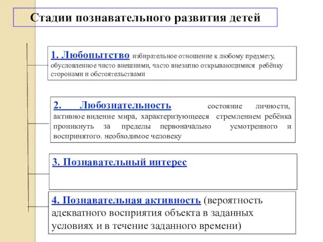 Стадии познавательного развития детей 1. Любопытство избирательное отношение к любому