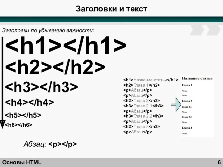 Заголовки и текст Основы HTML Заголовки по убыванию важности: Абзац: