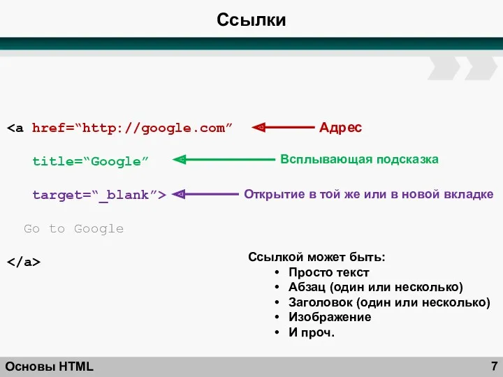 Ссылки Основы HTML title=“Google” target=“_blank”> Go to Google Ссылкой может