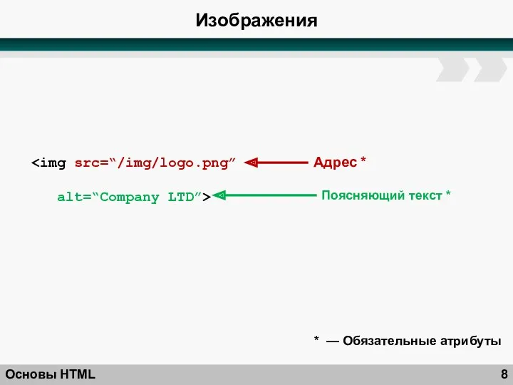 Изображения Основы HTML alt=“Company LTD”> * — Обязательные атрибуты