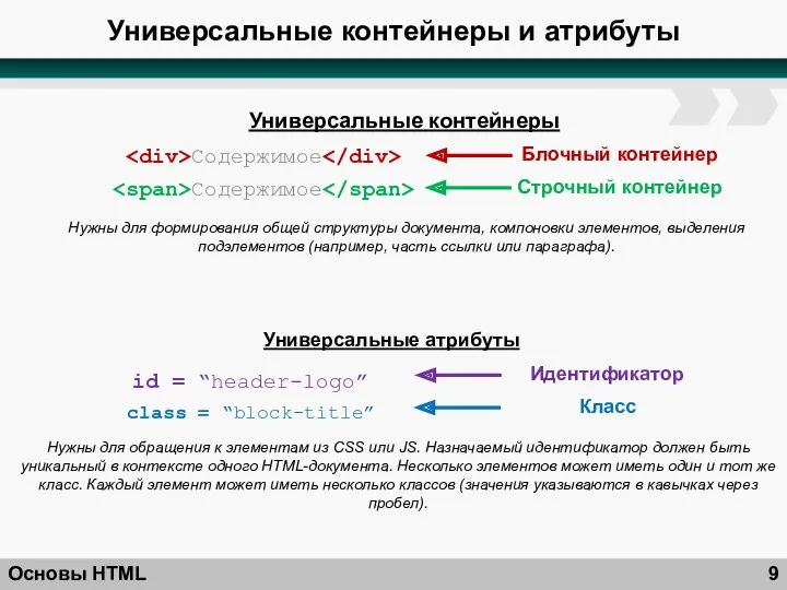 Универсальные контейнеры и атрибуты Основы HTML Содержимое Содержимое Строчный контейнер