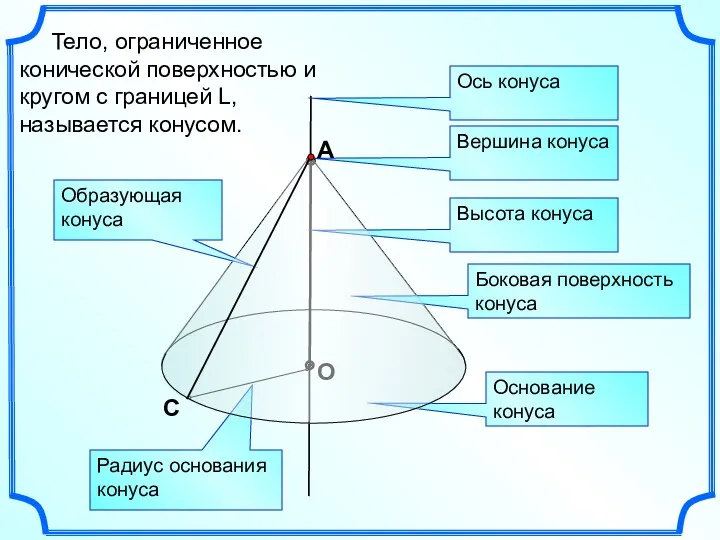 С O Тело, ограниченное конической поверхностью и кругом с границей