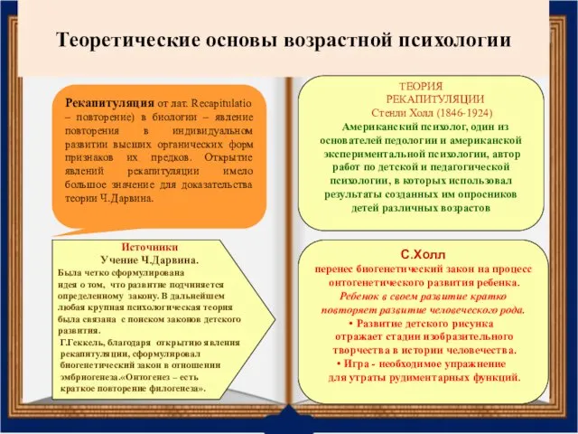 Теоретические основы возрастной психологии Источники Учение Ч.Дарвина. Была четко сформулирована