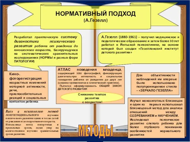 НОРМАТИВНЫЙ ПОДХОД (А.Гезелл) А.Гезелл (1880-1961) – получил медицинское и педагогическое