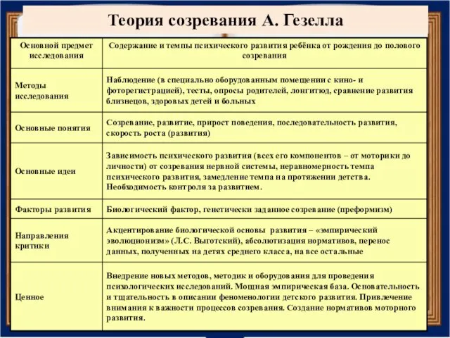 Теория созревания А. Гезелла