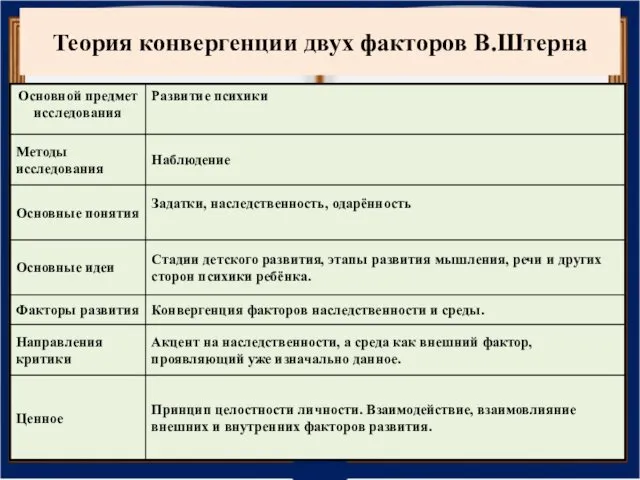 Теория конвергенции двух факторов В.Штерна