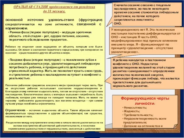 ОРАЛЬНАЯ СТАДИЯ продолжается от рождения до 18 месяцев. основной источник