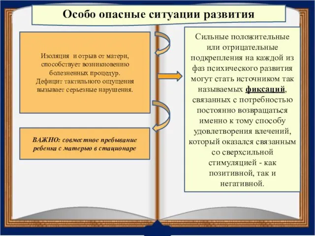 Изоляция и отрыв от матери, способствует возникновению болезненных процедур. Дефицит