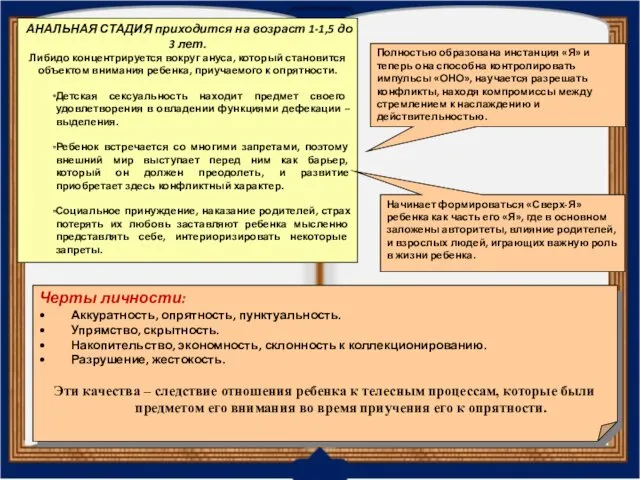 АНАЛЬНАЯ СТАДИЯ приходится на возраст 1-1,5 до 3 лет. Либидо