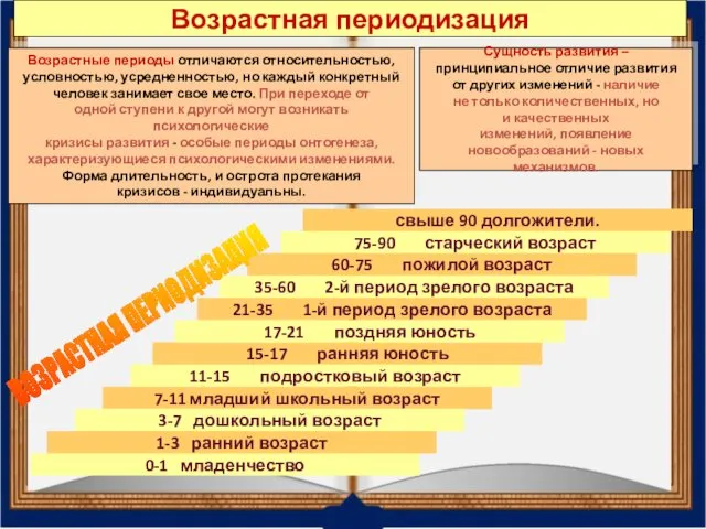 Возрастная периодизация Возрастные периоды отличаются относительностью, условностью, усредненностью, но каждый