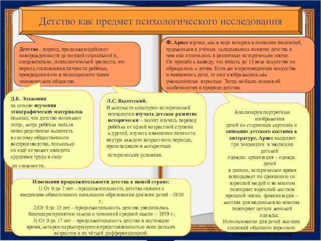 Детство - период, продолжающийся от новорожденности до полной социальной и,