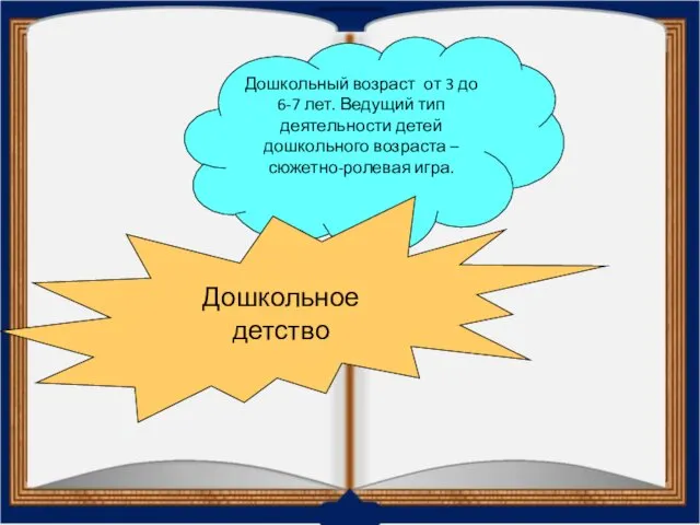 Дошкольный возраст от 3 до 6-7 лет. Ведущий тип деятельности