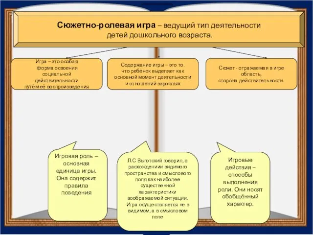 Л.С Выготский говорил, о расхождениии видимого пространства и смыслового поля