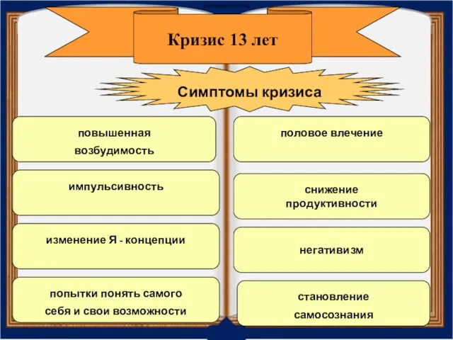 Кризис 13 лет Симптомы кризиса попытки понять самого себя и