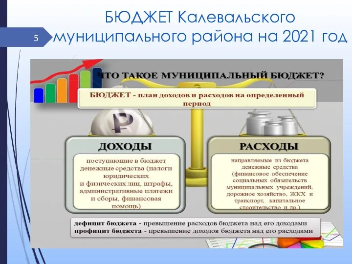 БЮДЖЕТ Калевальского муниципального района на 2021 год