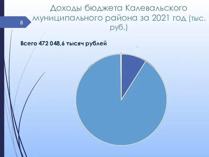 Доходы бюджета Калевальского муниципального района за 2021 год (тыс.руб.) Всего 472 048,6 тысяч рублей