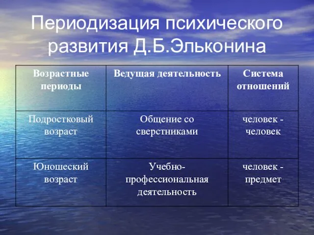 Периодизация психического развития Д.Б.Эльконина