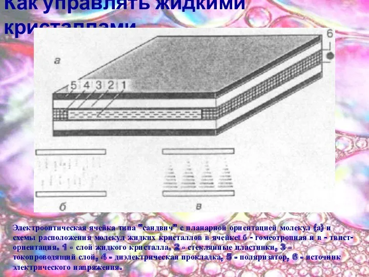 Как управлять жидкими кристаллами Электрооптическая ячейка типа "сандвич" с планарной