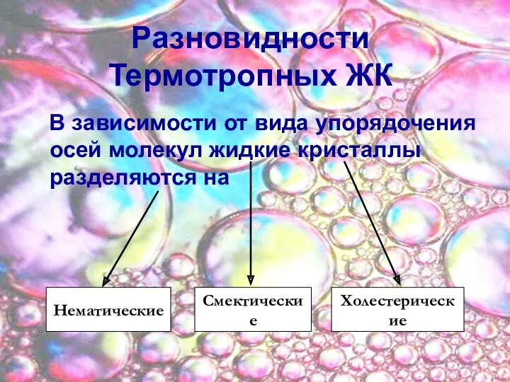 В зависимости от вида упорядочения осей молекул жидкие кристаллы разделяются