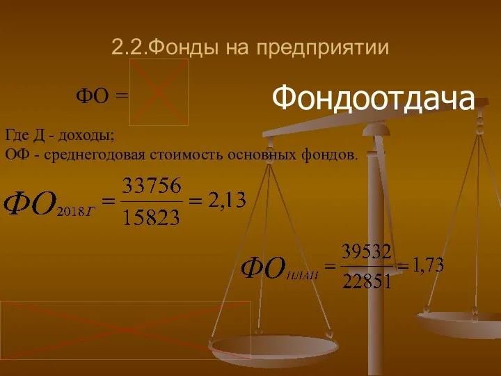 2.2.Фонды на предприятии ФО = Где Д - доходы; ОФ - среднегодовая стоимость основных фондов. Фондоотдача