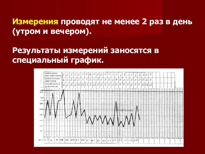 Измерения проводят не менее 2 раз в день (утром и