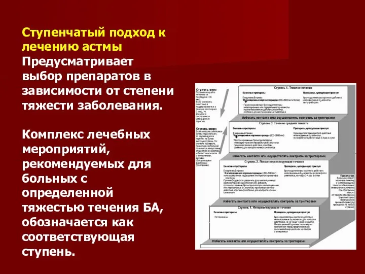 Ступенчатый подход к лечению астмы Предусматривает выбор препаратов в зависимости